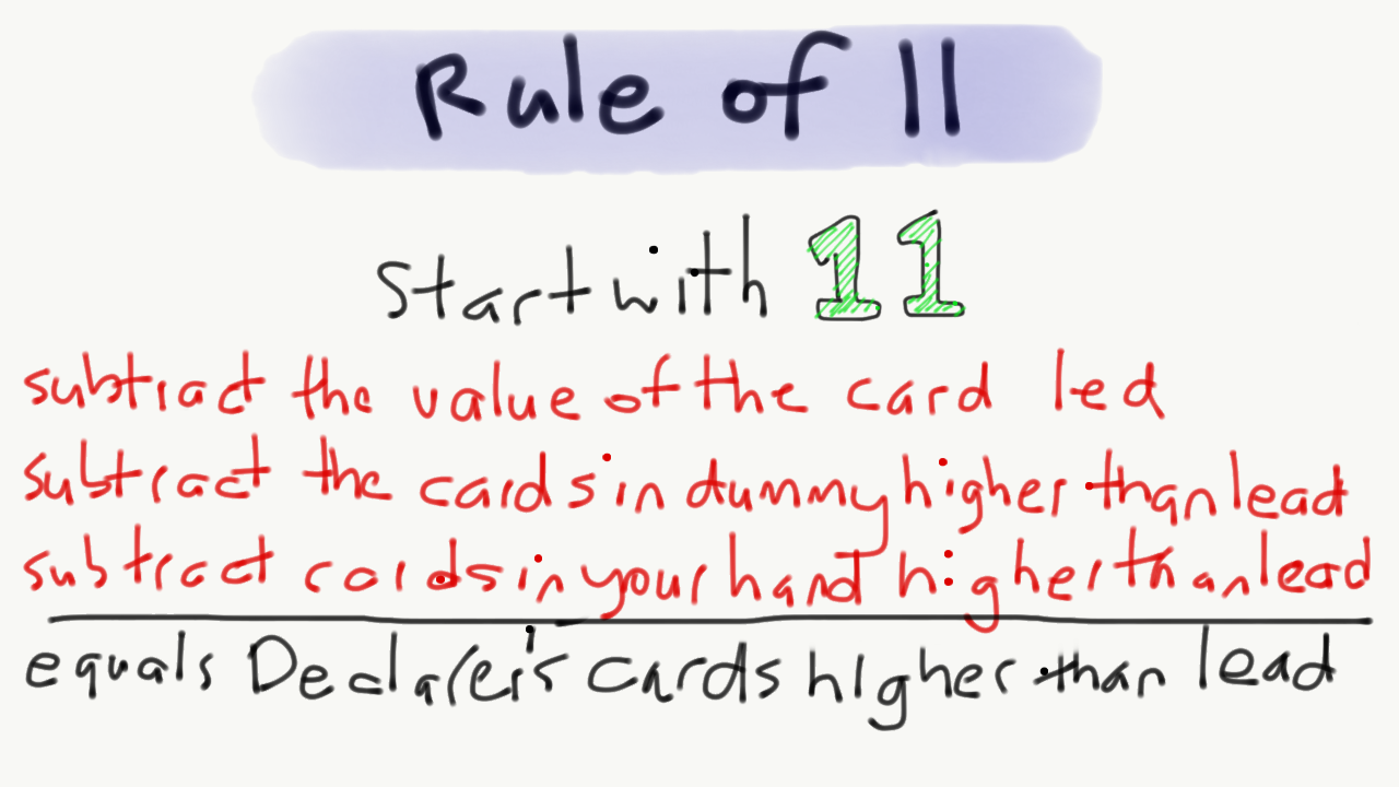 11 subtract value of card led subtract cards in dummy higher than lead subtract cards in hand higher than lead equals decaler cards higher than lead