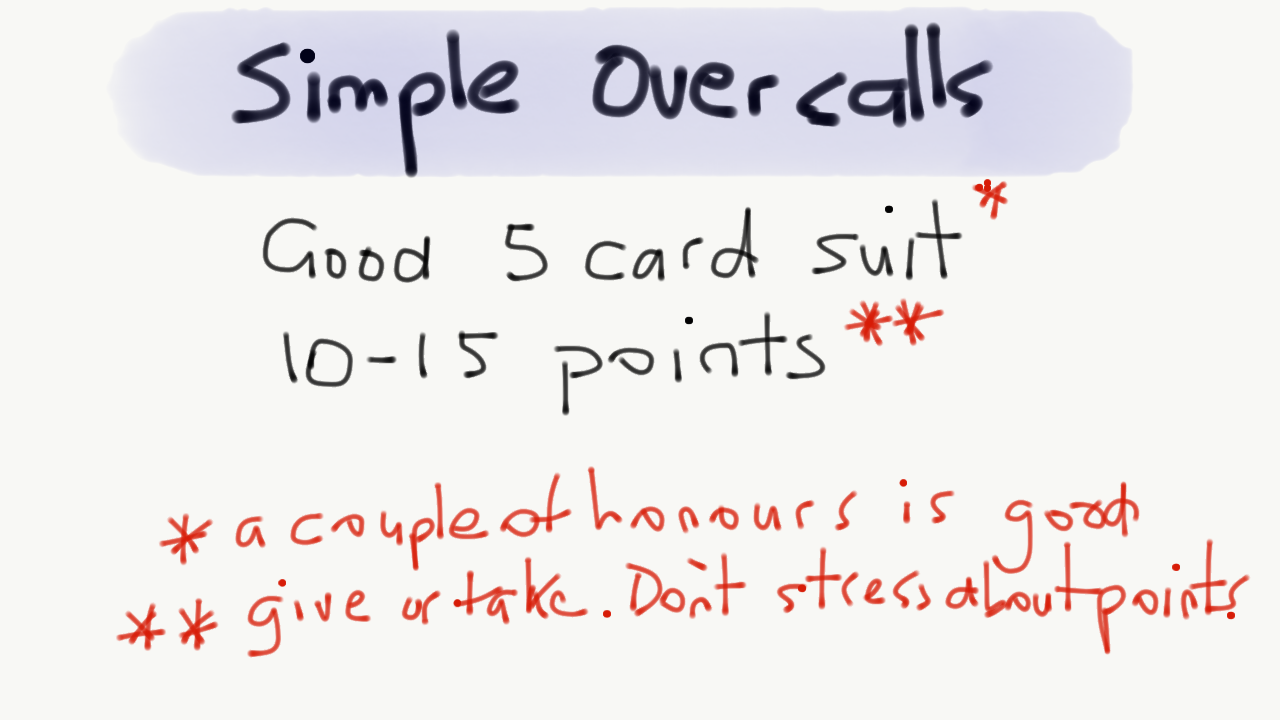 a simple overcall shows a good 5 card suit and 10-15 points.