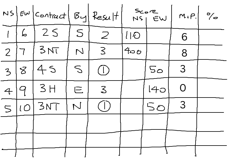 duplicate score sheet example